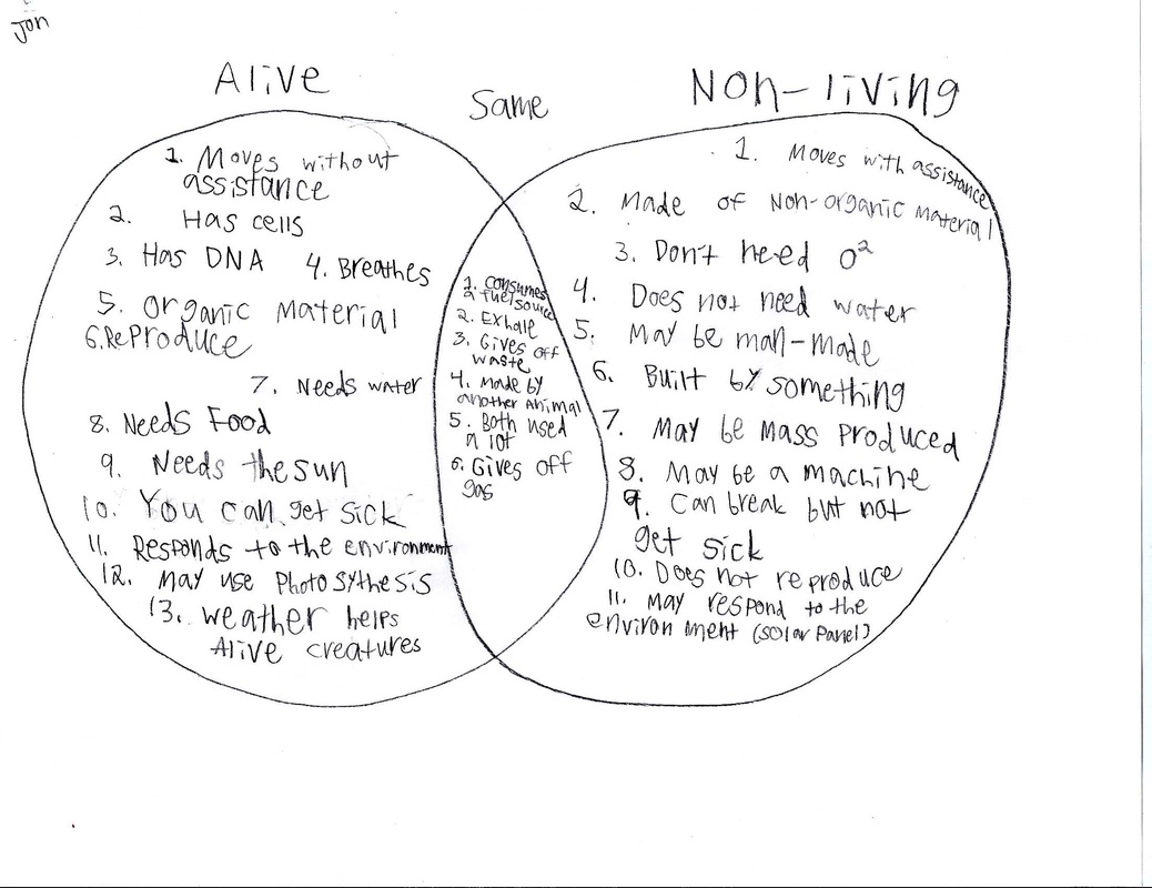 difference between living and nonliving cells